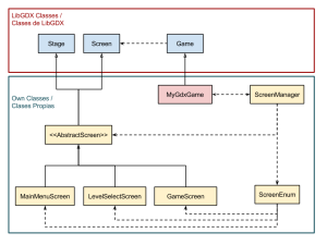 LibGDX - Screen Management